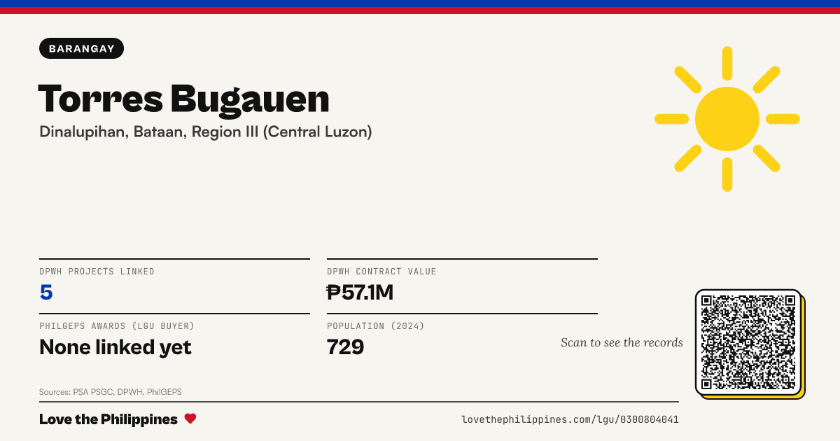 Share card: Torres Bugauen