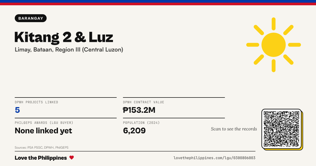 Share card: Kitang 2 & Luz