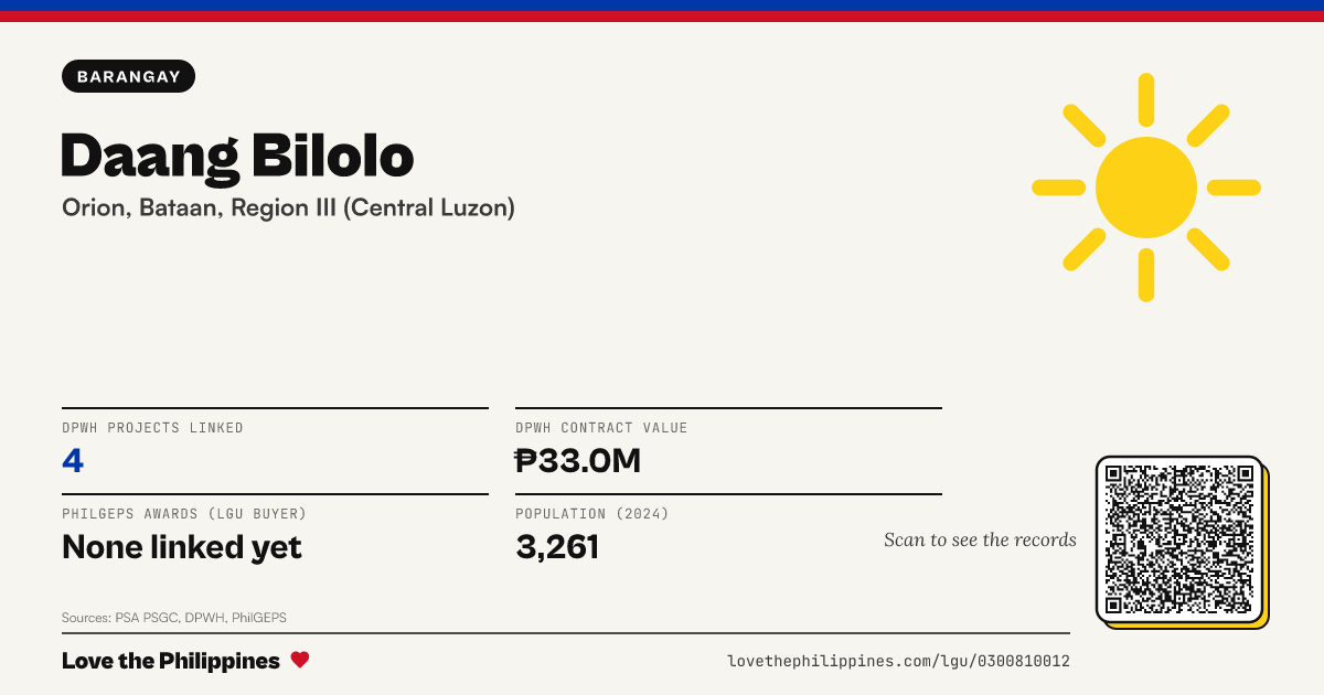 Share card: Daang Bilolo