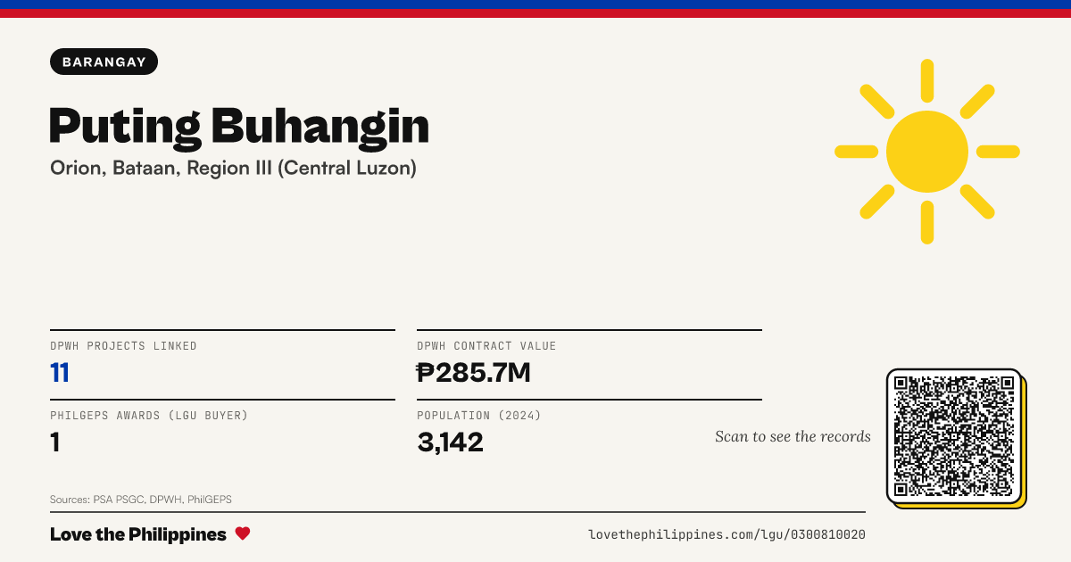 Share card: Puting Buhangin