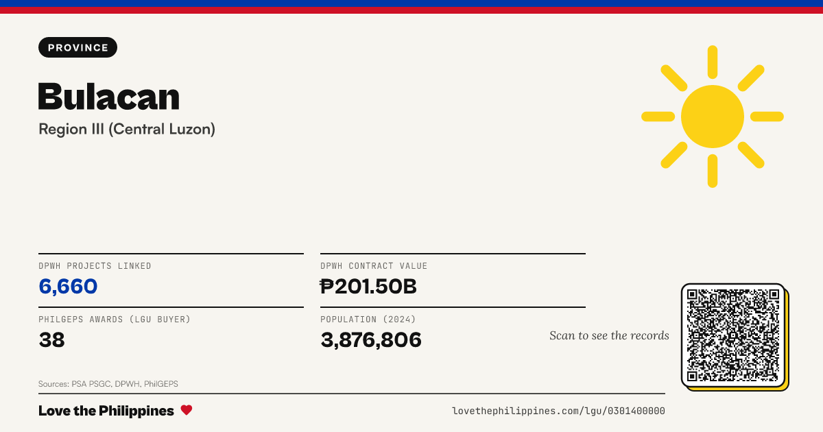 Share card: Bulacan