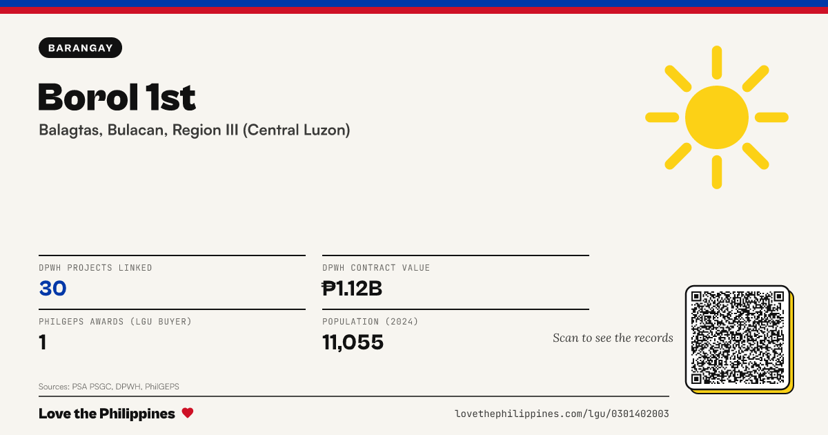Share card: Borol 1st