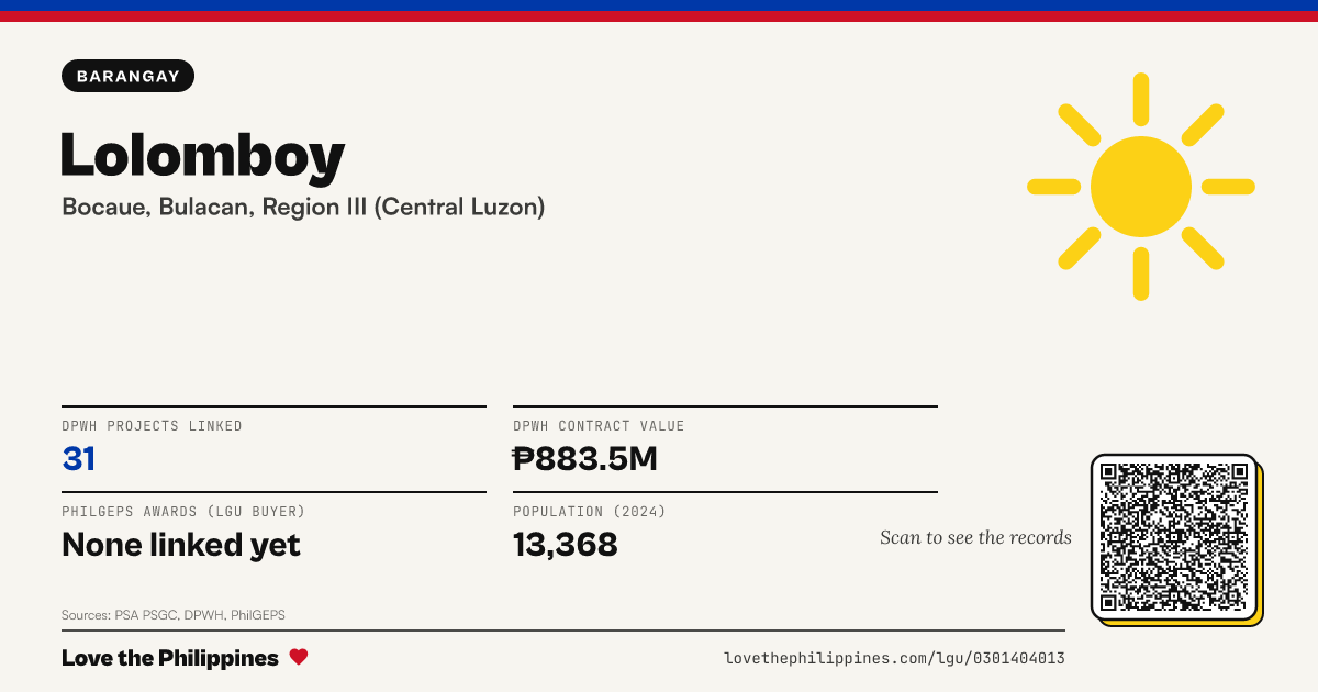 Share card: Lolomboy