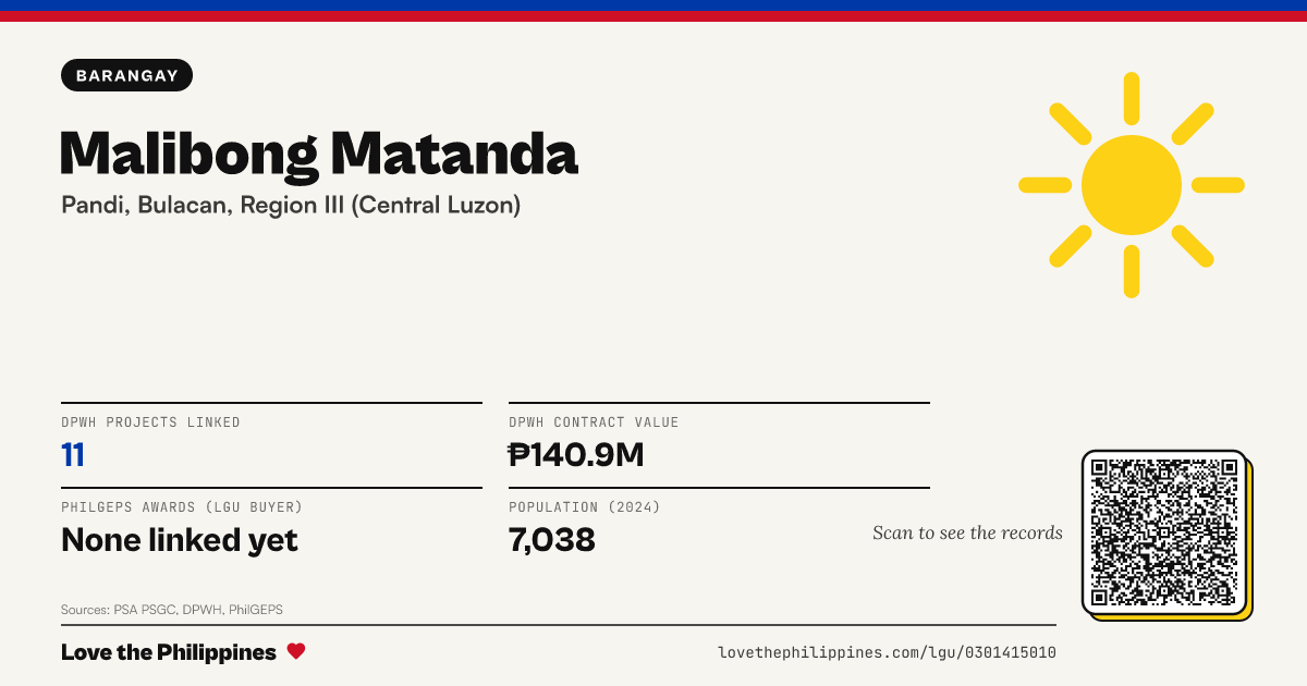 Share card: Malibong Matanda