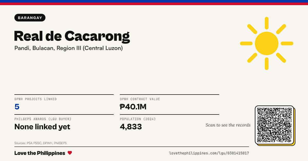 Share card: Real de Cacarong