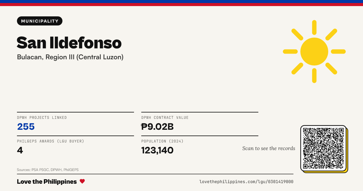 Share card: San Ildefonso