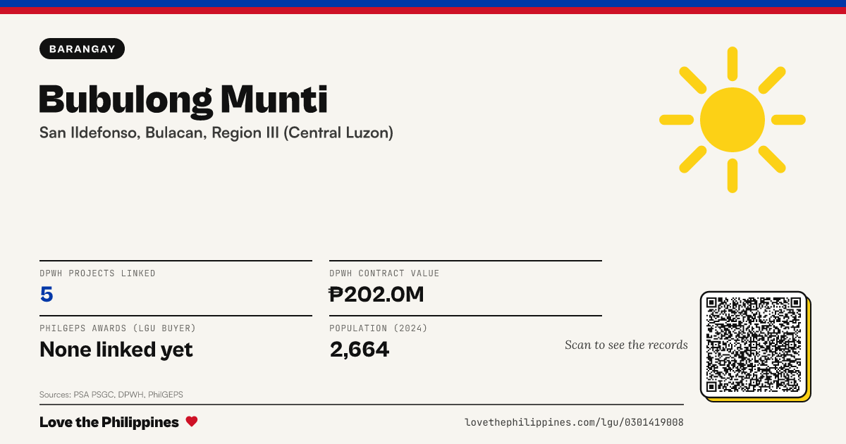 Share card: Bubulong Munti
