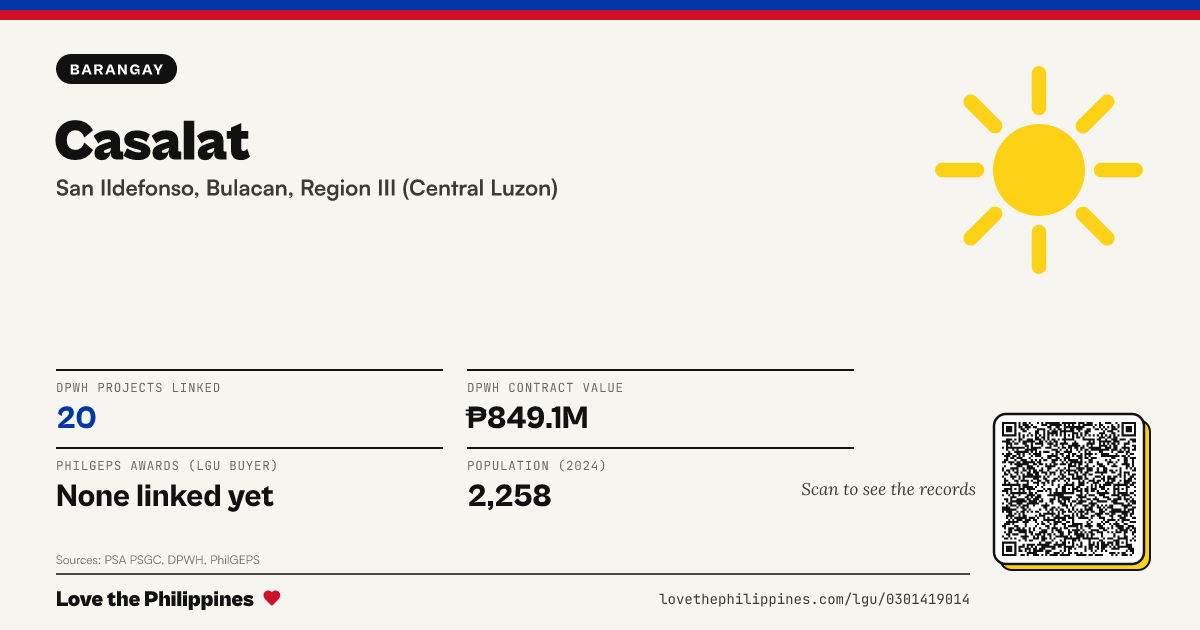 Share card: Casalat