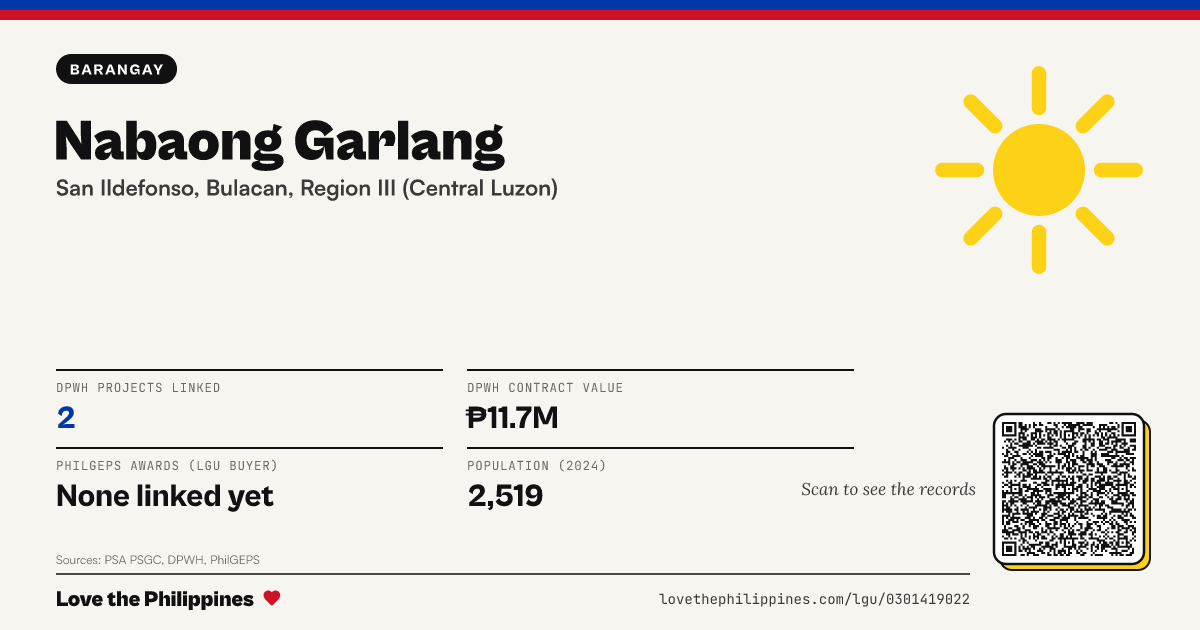 Share card: Nabaong Garlang