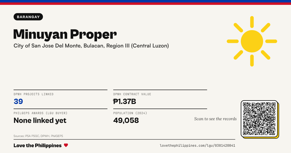 Share card: Minuyan Proper