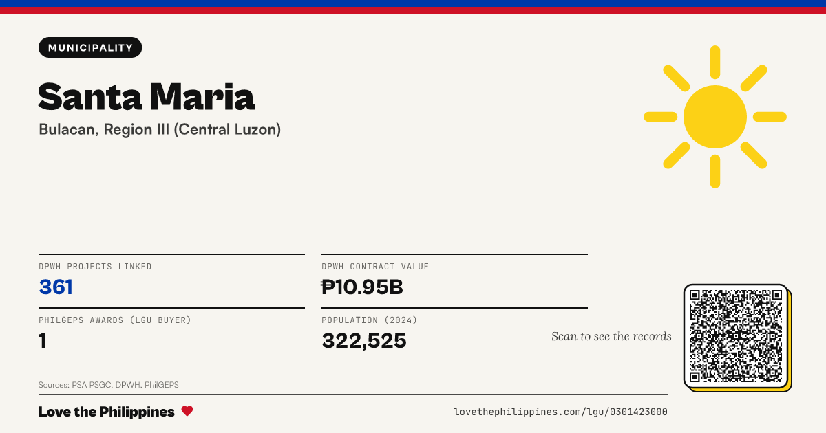 Share card: Santa Maria