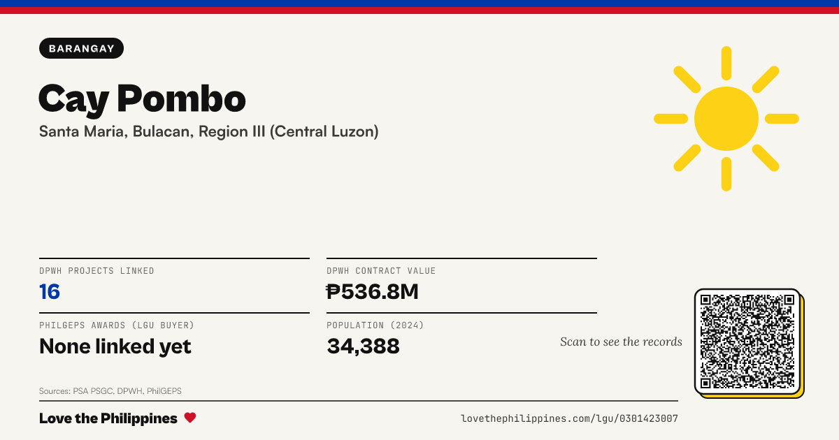 Share card: Cay Pombo