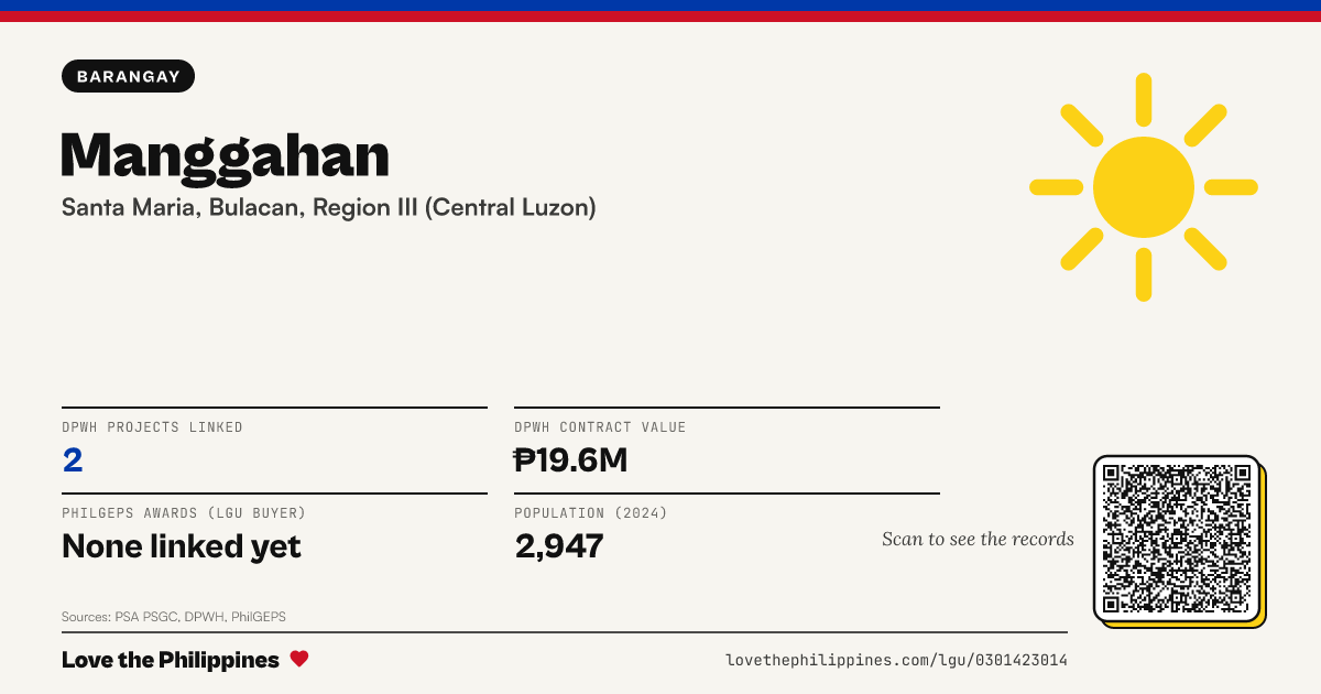 Share card: Manggahan