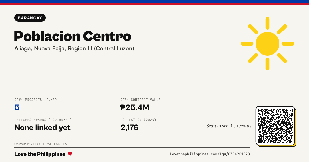 Share card: Poblacion Centro