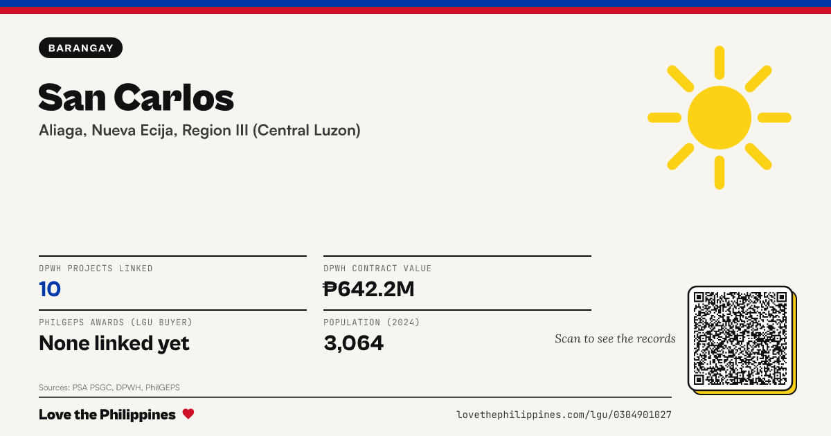 Share card: San Carlos