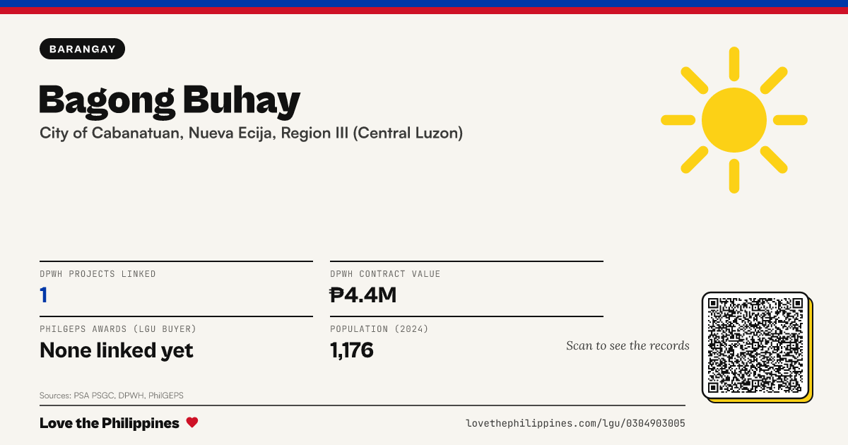 Share card: Bagong Buhay