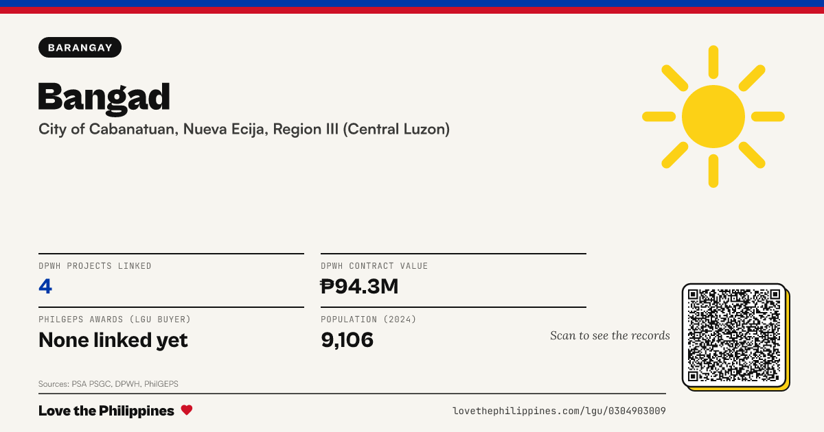 Share card: Bangad