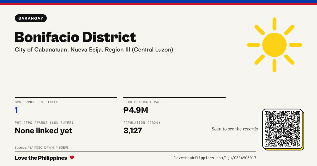 Share card: Bonifacio District