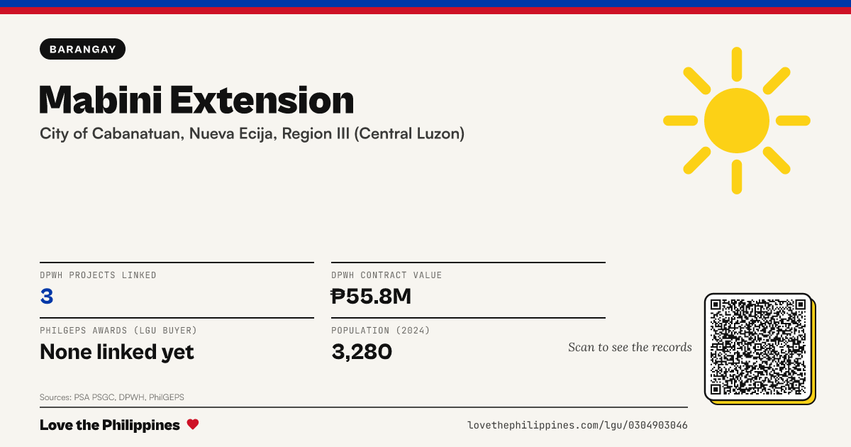 Share card: Mabini Extension