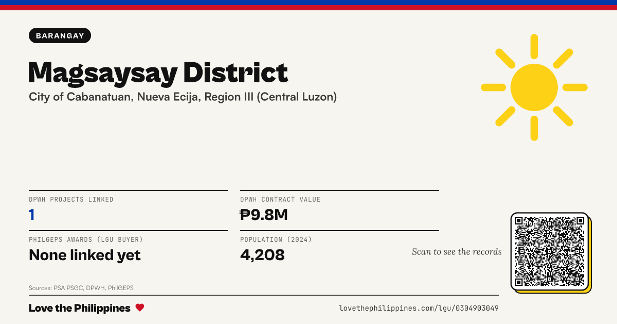 Share card: Magsaysay District