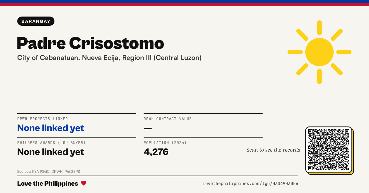 Share card: Padre Crisostomo