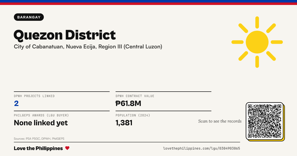 Share card: Quezon District