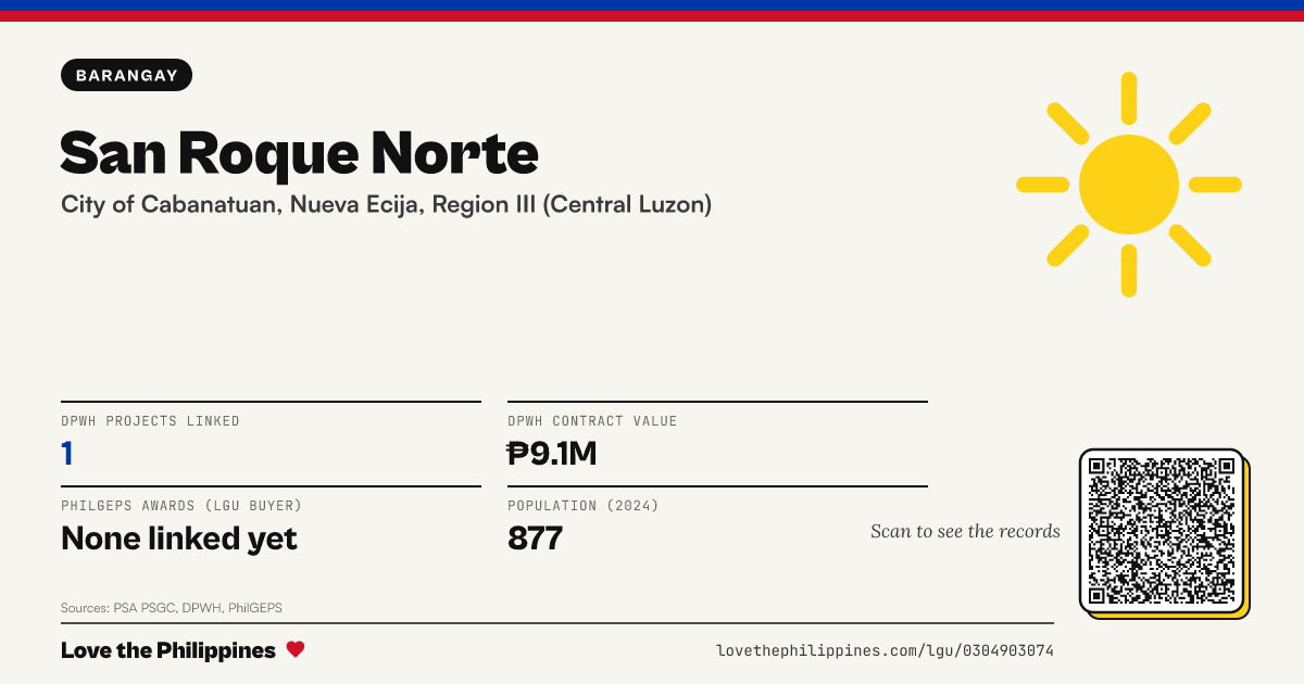 Share card: San Roque Norte