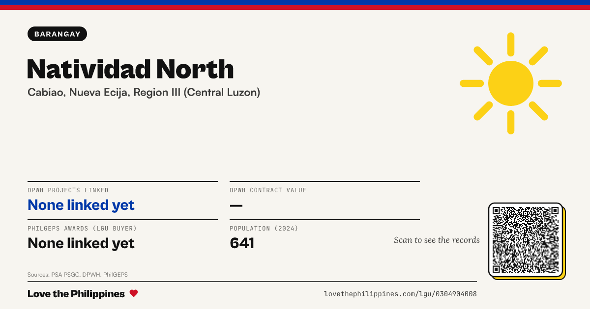 Share card: Natividad North