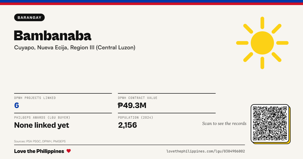 Share card: Bambanaba
