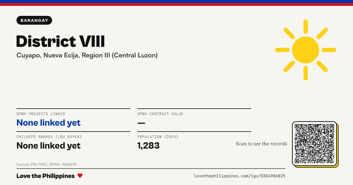 Share card: District VIII