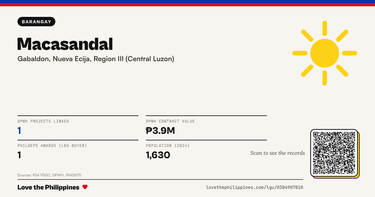 Share card: Macasandal