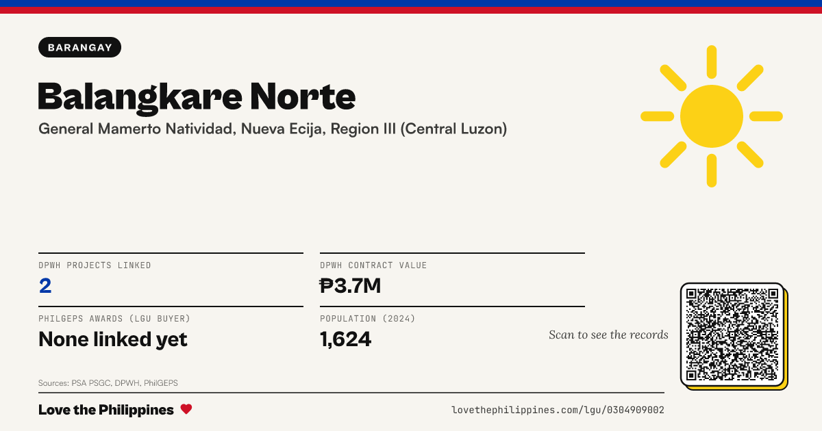 Share card: Balangkare Norte