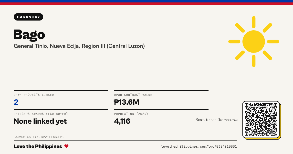 Share card: Bago