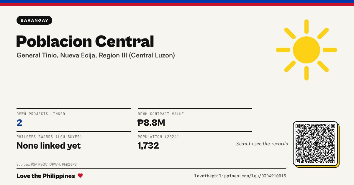 Share card: Poblacion Central