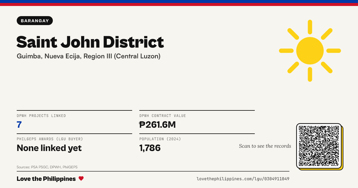 Share card: Saint John District