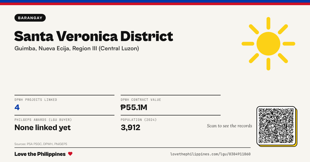 Share card: Santa Veronica District