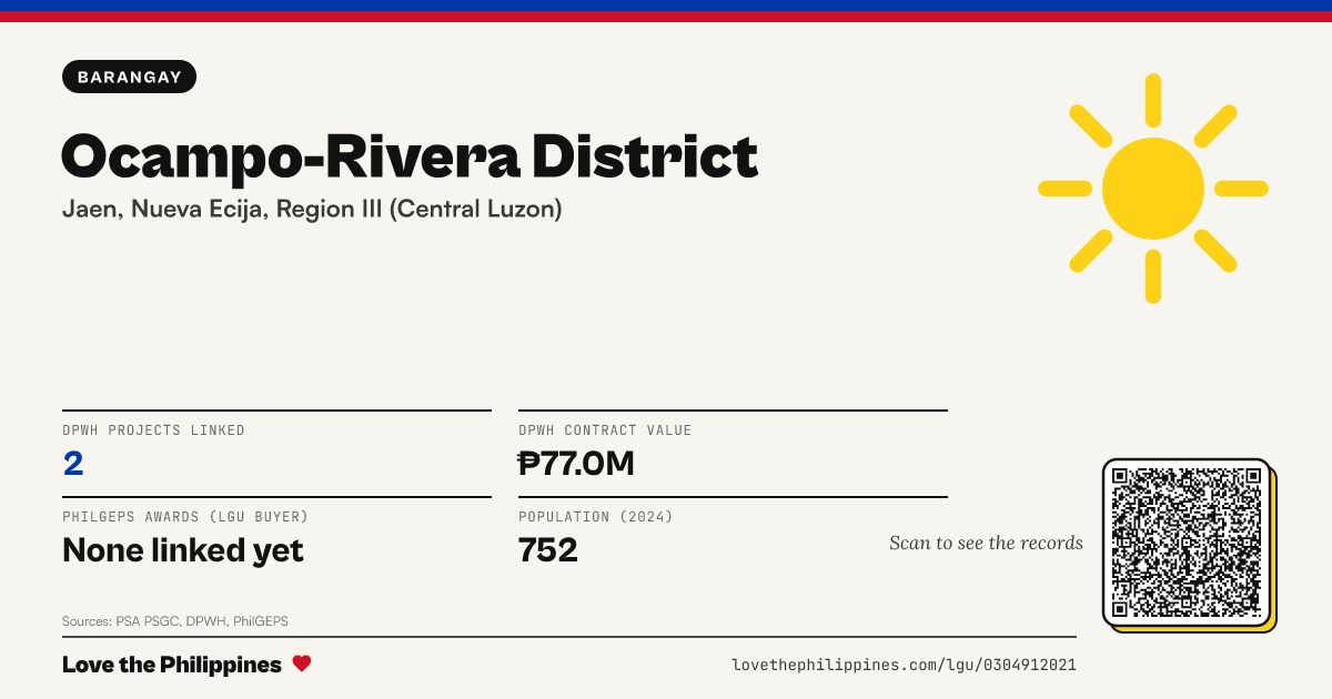 Share card: Ocampo-Rivera District