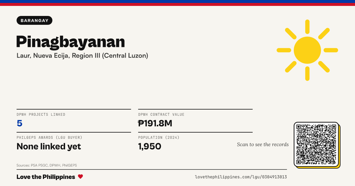 Share card: Pinagbayanan