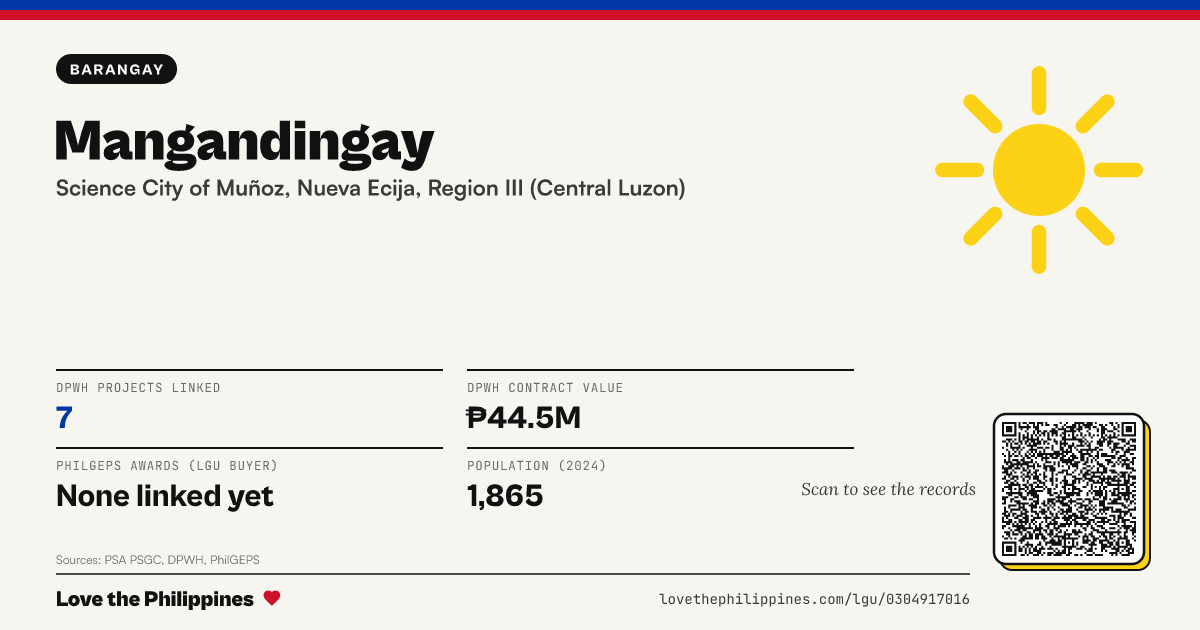 Share card: Mangandingay