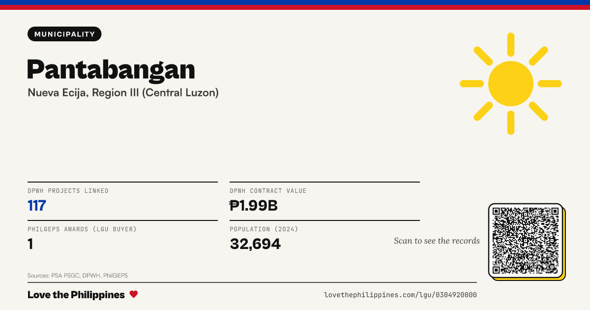 Share card: Pantabangan