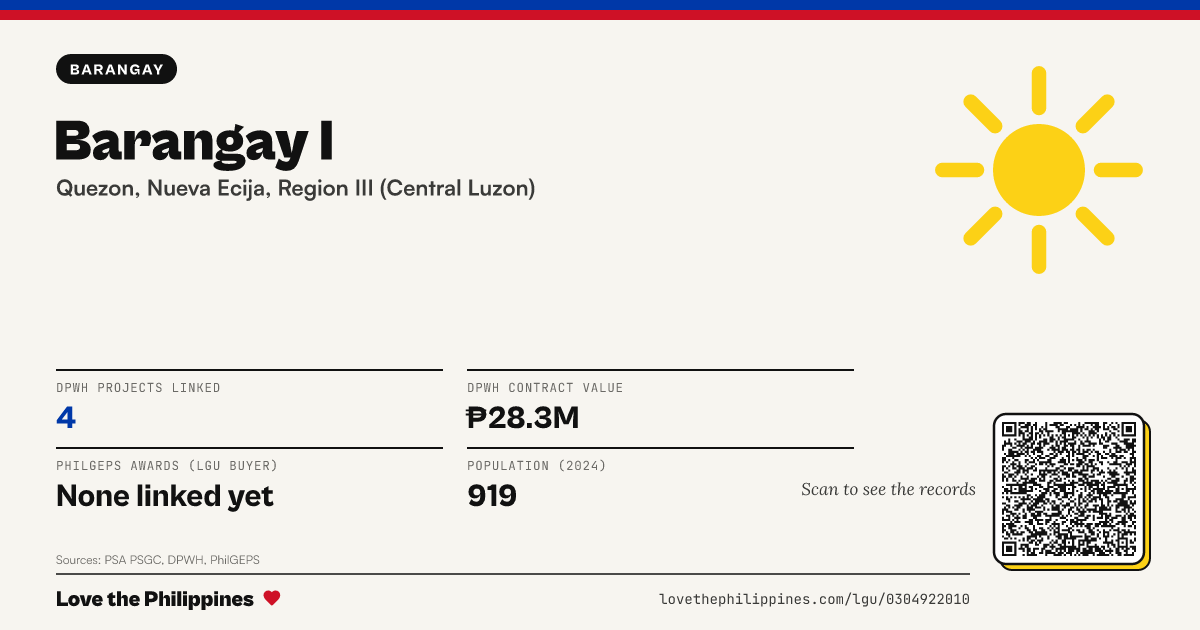 Share card: Barangay I