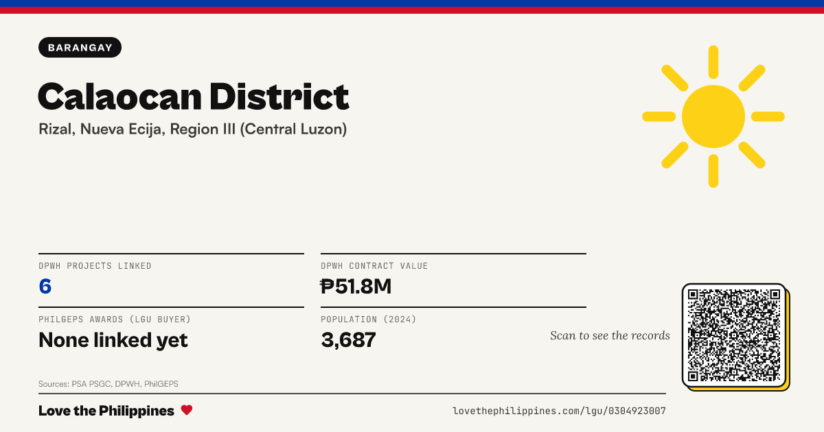 Share card: Calaocan District