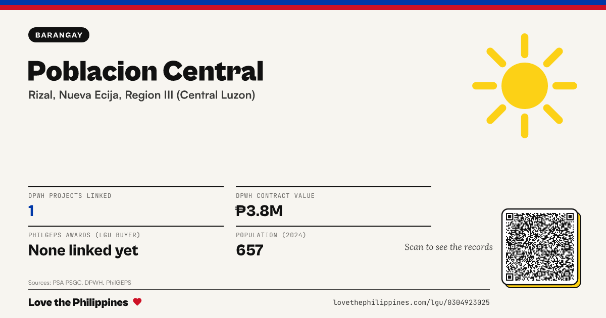 Share card: Poblacion Central