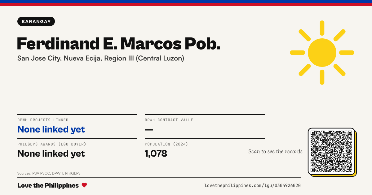 Share card: Ferdinand E. Marcos Pob.