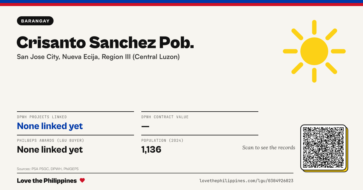 Share card: Crisanto Sanchez Pob.