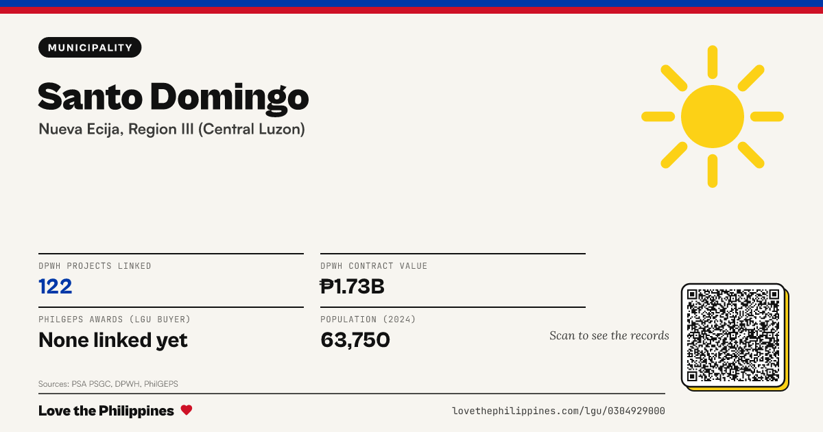 Share card: Santo Domingo