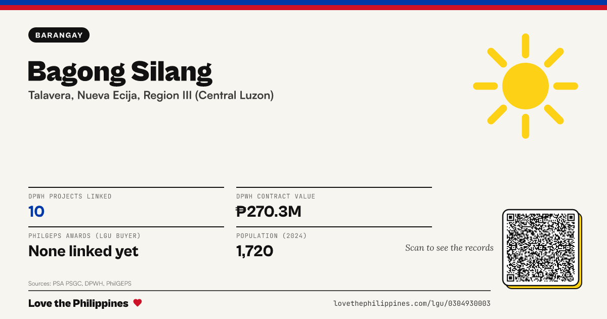 Share card: Bagong Silang