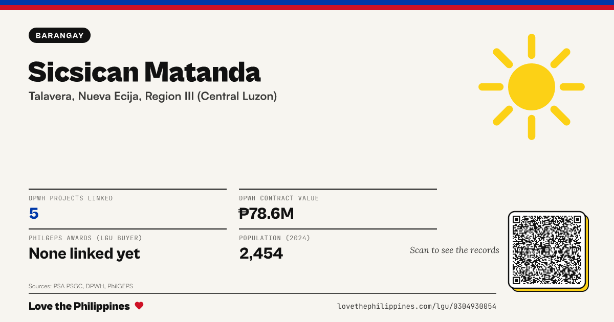Share card: Sicsican Matanda