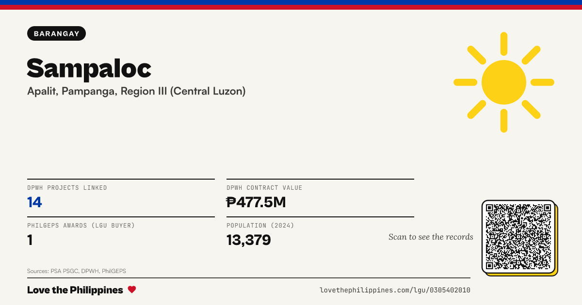 Share card: Sampaloc