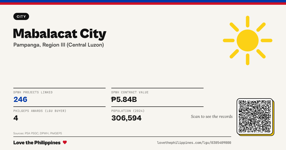 Share card: Mabalacat City